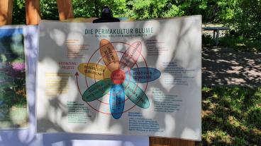 Veranstaltung "Permakultur – der Einführungskurs."